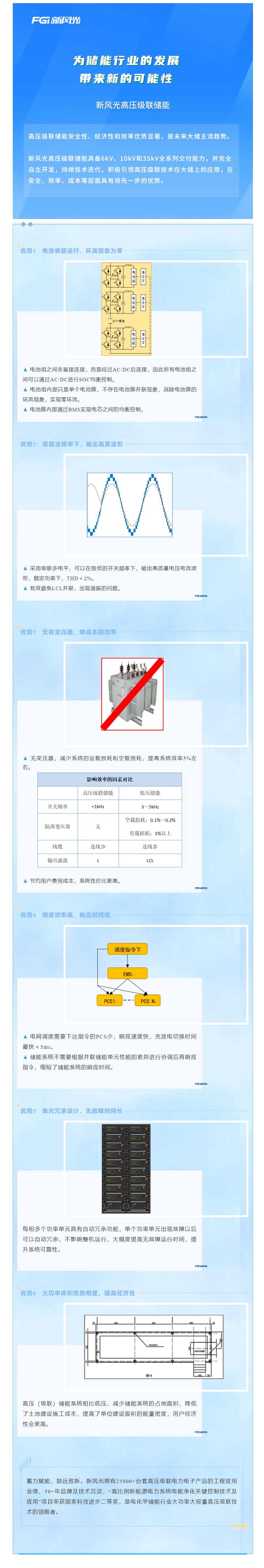 倡导级联 迭代开发—— 9游平台高压级联产品家族之三.png